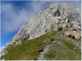 Rifugio Sorgenti del Piave - Monte Chiadenis